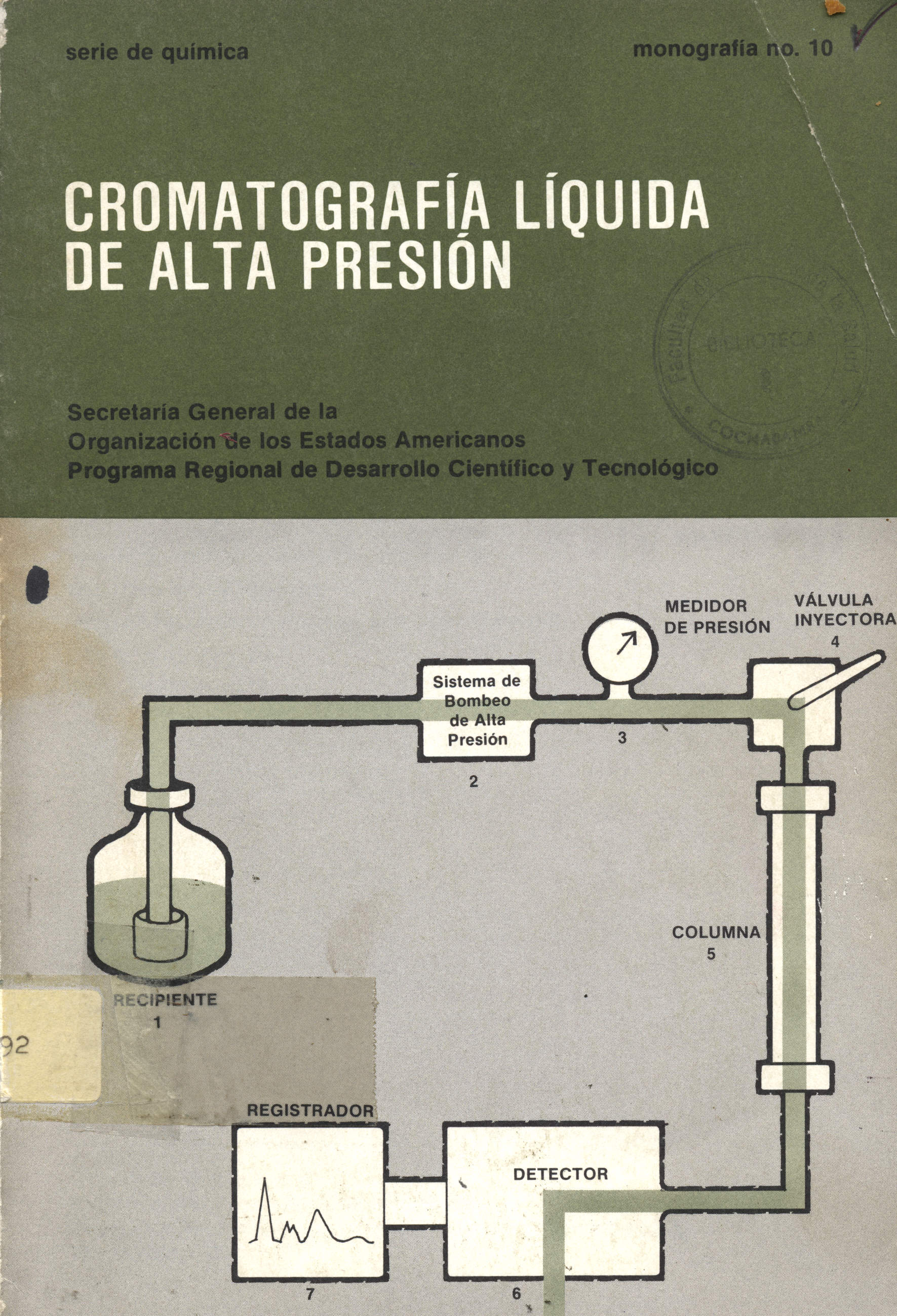 Cromatografia liquida de alta presion