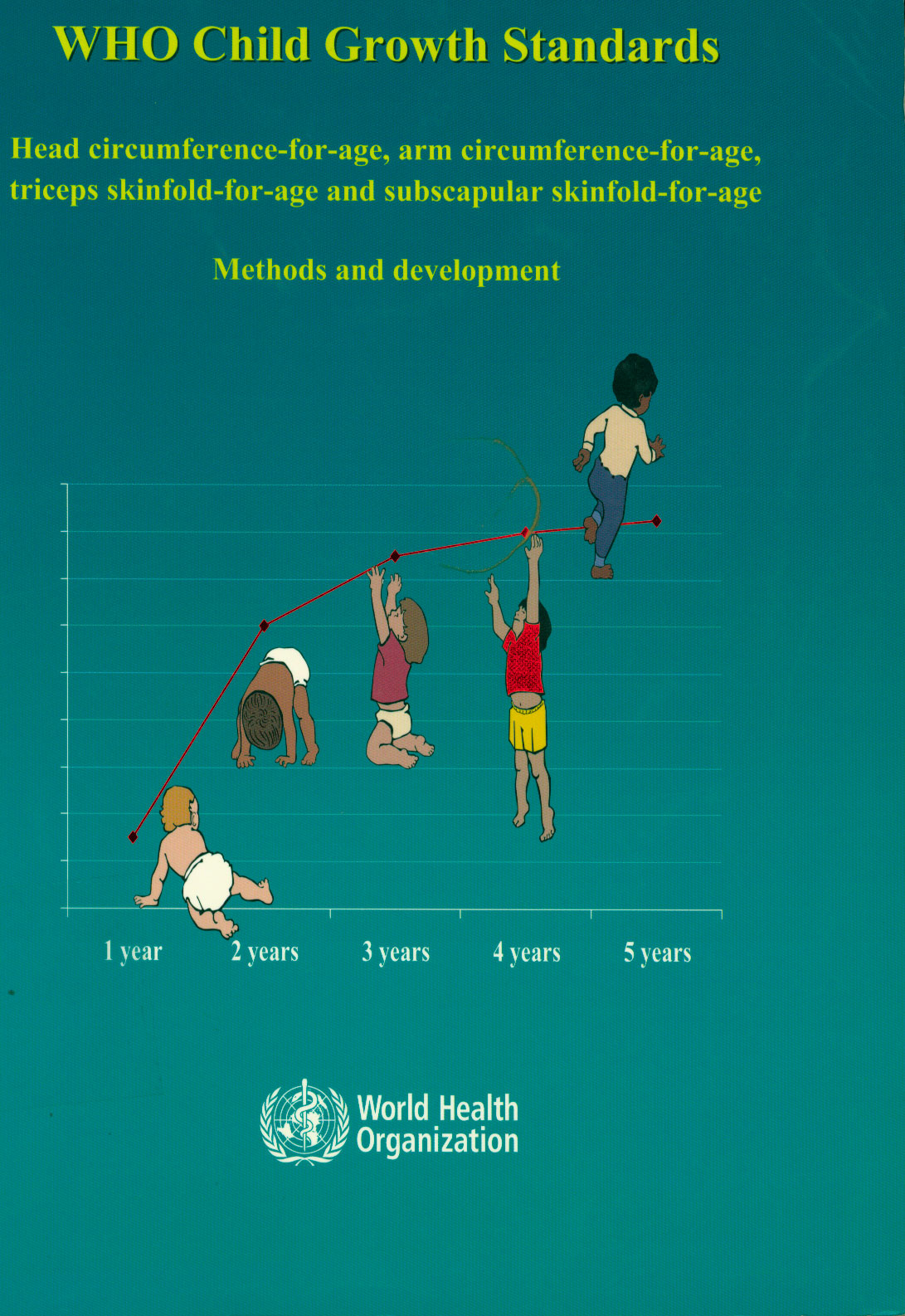 Who child growth standards; Head circumference-for-ag, arm circumference-for-age, triceps skinfold-for-age and subscapular skinfold-for-age